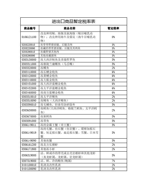 进出口商品暂定税率表