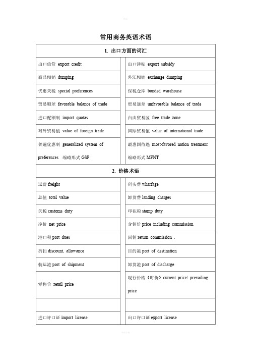 商务英语常用术语