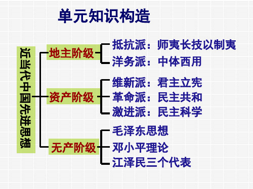 20课-西学东渐