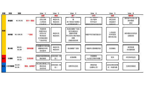 淘宝天猫店铺运营表格双11策划跟进全方案甘特图