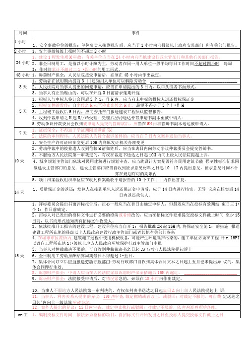 二建法规时间整理总结