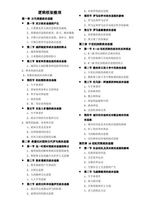 《西方政治思想史（徐大同）》考研重点整理