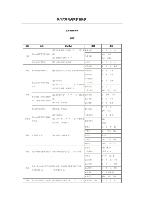 现代汉语词类表和语法表