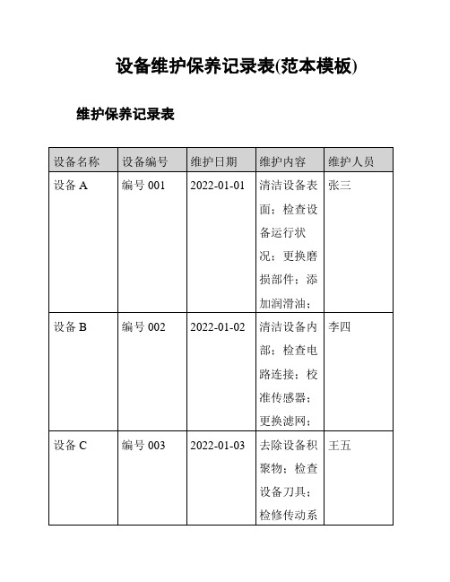 设备维护保养记录表(范本模板)