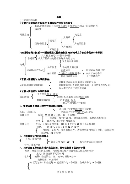 广东省高中地理会考提纲