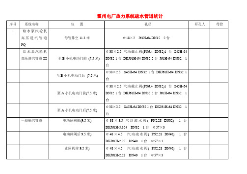 电厂疏水统计台账资料