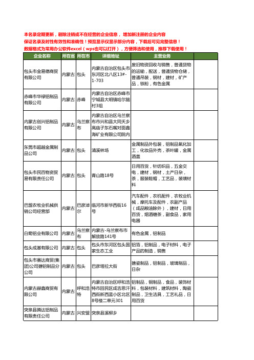 新版内蒙古省铝制品工商企业公司商家名录名单联系方式大全38家