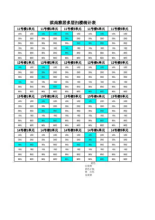 滨尚雅居多层扫楼统计表