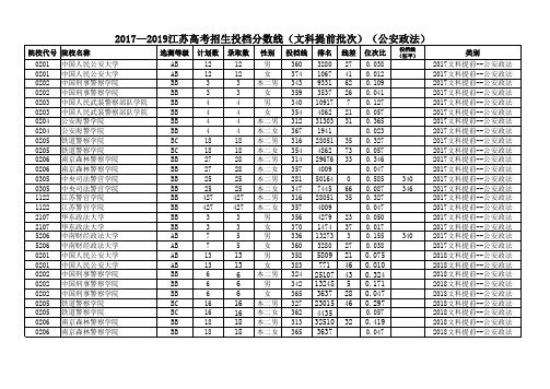 2017—2019江苏高考招生投档分数线(文科提前批次)(公安政法)