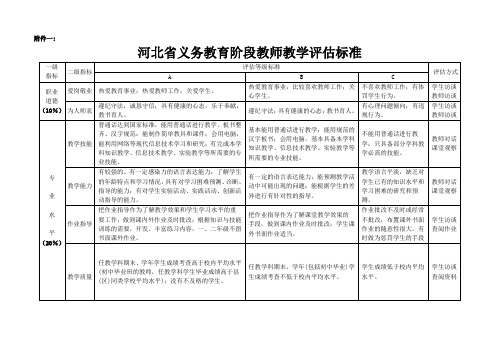 2014教师评估标准