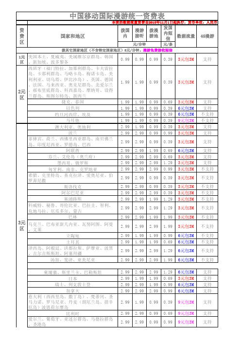 2015.11移动国际漫游资费表