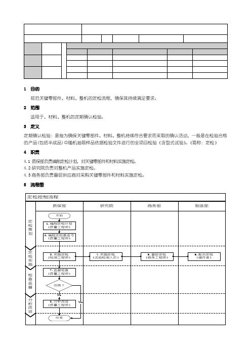 定检制度
