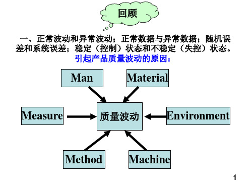 第4章食品质量控制2