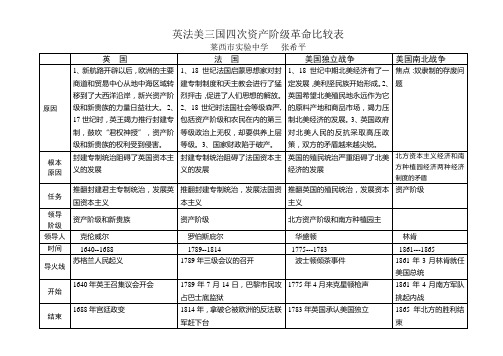 英法美三国四次资产阶级革命比较表