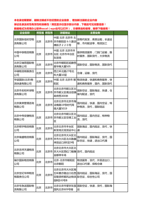 新版北京市物流货代工商企业公司商家名录名单联系方式大全20家