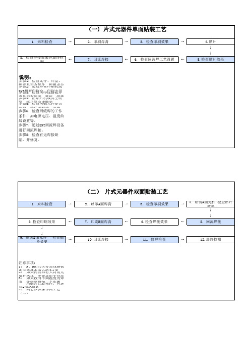 SMT工艺流程图