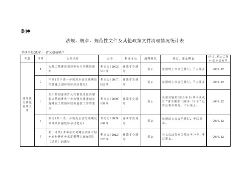 法规、规章、规范性文件及其他政策文件清理情况统计表.doc