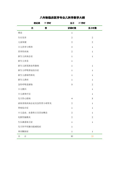 八年度制临床医学专业儿科学教学大纲