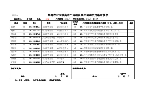 华南农业大学高水平运动队学生运动员资格审核表.docx