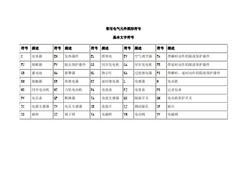 常用电气元件图形符号基本文字符号