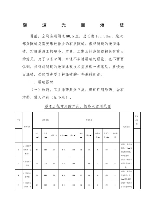 隧道光面爆破