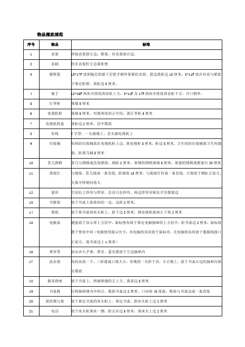 物品摆放规范