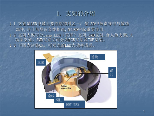 LED支架简介