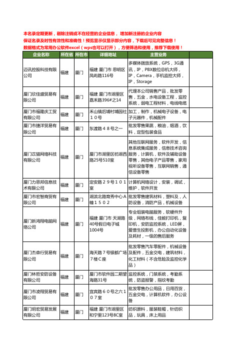 新版福建省厦门监控设备工商企业公司商家名录名单联系方式大全400家