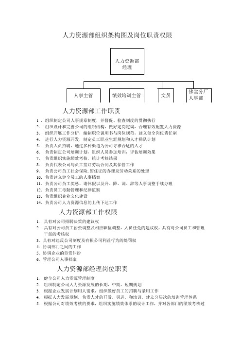 人力资源部架构图及岗位职责