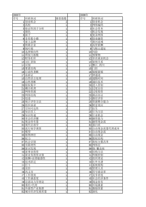 【国家自然科学基金】_机会发现_基金支持热词逐年推荐_【万方软件创新助手】_20140801