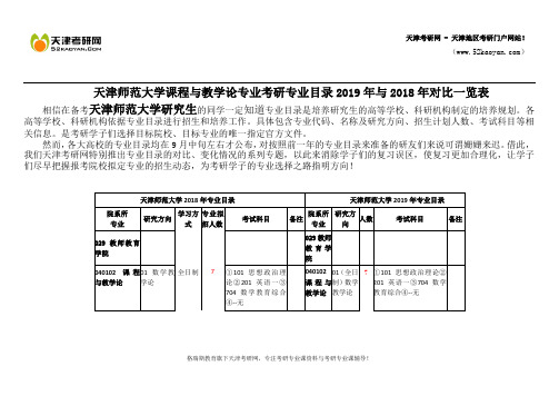 天津师范大学课程与教学论专业考研专业目录2019年与2018年对比一览表