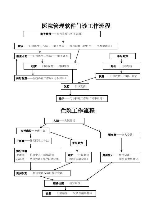 九阵HIS流程