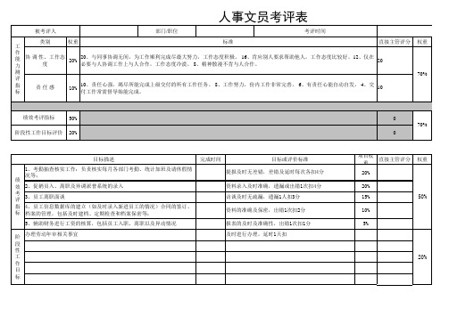 人事各岗位员工考评表