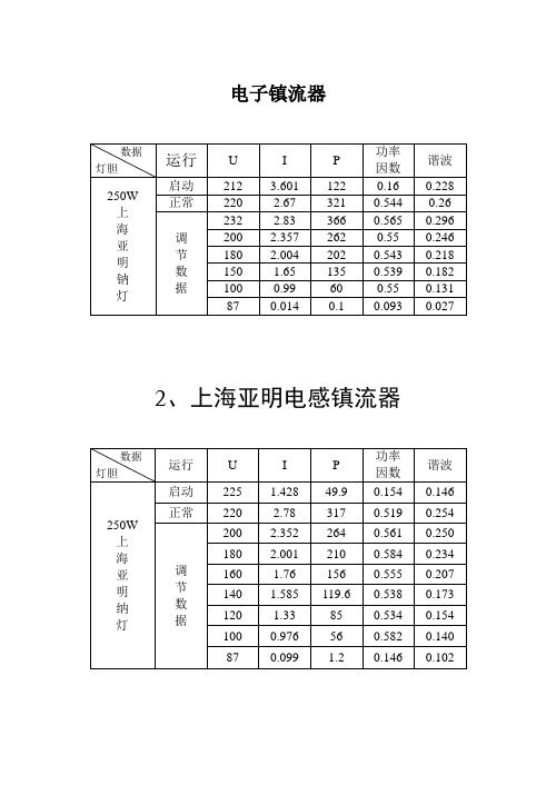 电子镇流器