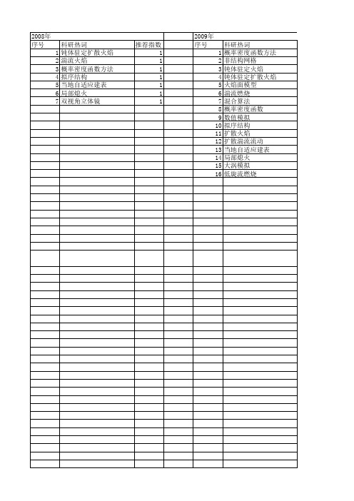 【国家自然科学基金】_湍流扩散火焰_基金支持热词逐年推荐_【万方软件创新助手】_20140731