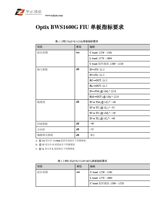 Optix BWS1600G FIU单板指标要求