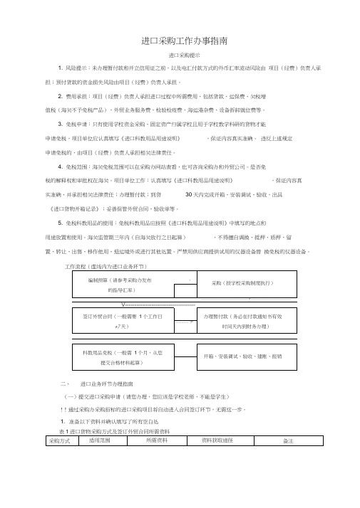 进口采购结果确认单(竞价采购)两个以上设备-2019年6月版