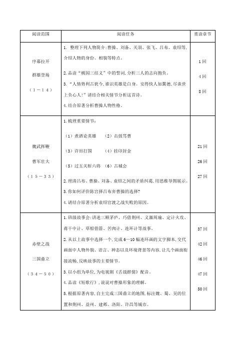 国演义阅读任务单