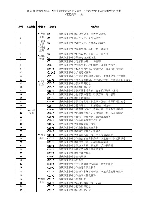 20131128均衡教育资料总目录定稿