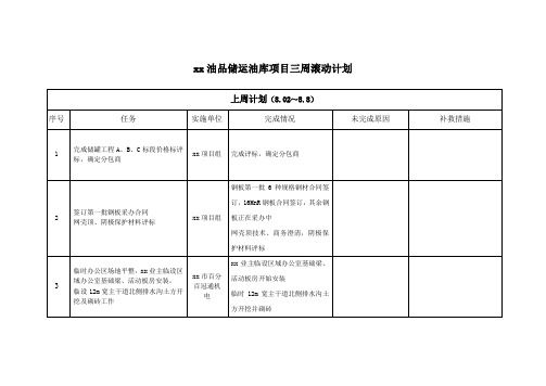 三周滚动计划格式