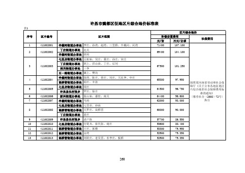 许昌片区综合地价标准