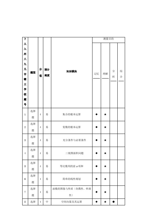 高考数学命题比赛模拟试题8试题