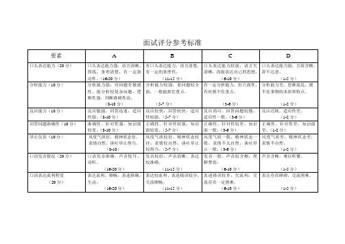 面试评分参考标准