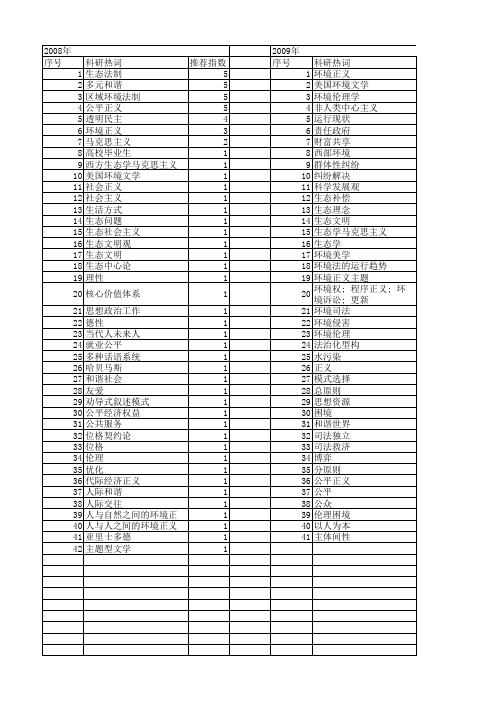 【国家社会科学基金】_环境正义_基金支持热词逐年推荐_【万方软件创新助手】_20140806