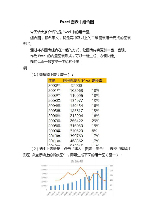 Excel图表｜组合图