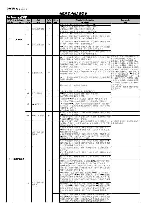 技术能力评估