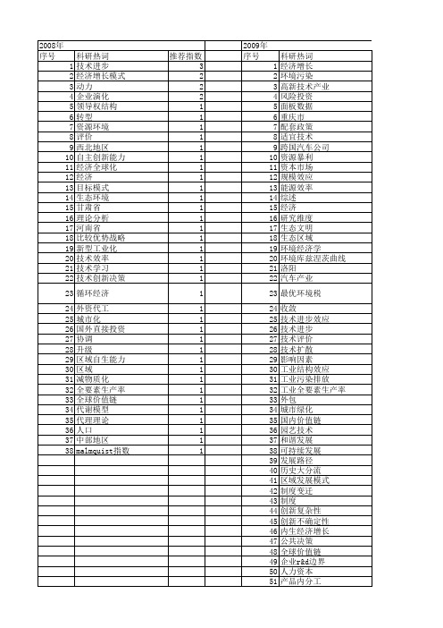 【国家社会科学基金】_环境技术进步_基金支持热词逐年推荐_【万方软件创新助手】_20140805