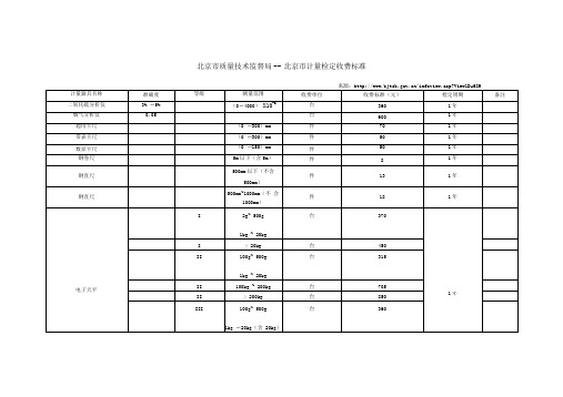 北京市计量检定收费标准——北京市质量技术监督局