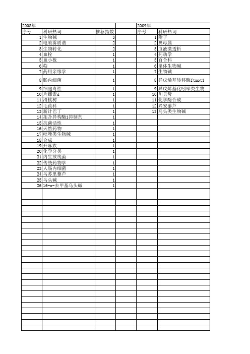 【国家自然科学基金】_新生物碱_基金支持热词逐年推荐_【万方软件创新助手】_20140730