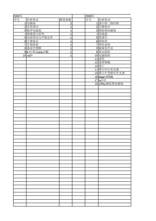 【国家自然科学基金】_极低频电磁场_基金支持热词逐年推荐_【万方软件创新助手】_20140731